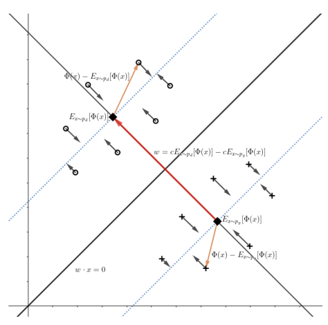 equality_regularization.png